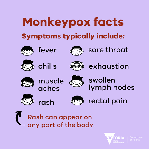 Mpox Symptoms Purple background graphic titled 'Monkeypox facts.' Text reads: 'Symptoms typically include:' followed by a list with icons: fever, sore throat, chills, exhaustion, muscle aches, swollen lymph nodes, rash, and rectal pain. Additional note at the bottom says: 'Rash can appear on any part of the body.' Logo of Victoria State Government Department of Health in the bottom right corner.
