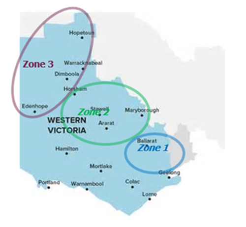 Simvan Zones Map of Western Victoria divided into three zones: Zone 1 in the southeast around Ballarat and Geelong (blue oval), Zone 2 in the central area near Ararat and Stawell (green oval), and Zone 3 in the northwest including Edenhope, Warracknabeal, and Hopetoun (purple oval). Major towns such as Hamilton, Portland, and Warrnambool are also shown.