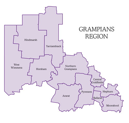 GPHU Map Map of the Grampians Region in Victoria, Australia, showing local government areas including Hindmarsh, Yarriambiack, West Wimmera, Horsham, Northern Grampians, Ararat, Pyrenees, Central Goldfields, Hepburn, Ballarat, and Moorabool. Each area is outlined and labeled in purple.